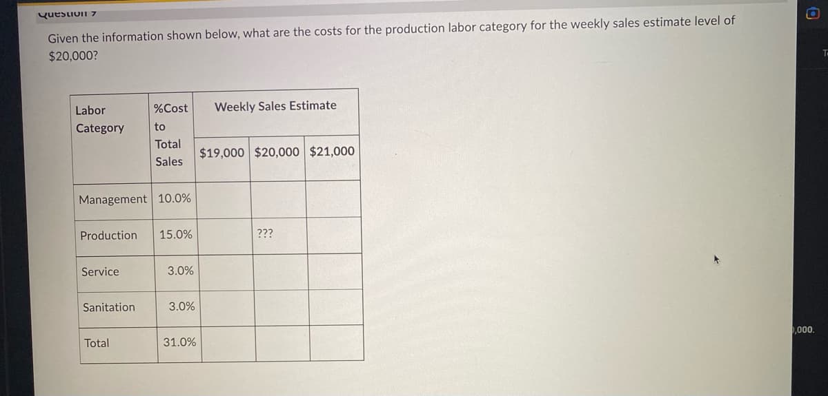 Question17
Given the information shown below, what are the costs for the production labor category for the weekly sales estimate level of
$20,000?
Labor
Category
Management 10.0%
Service
% Cost
to
Production 15.0%
Sanitation
Total
Sales
Total
3.0%
3.0%
31.0%
Weekly Sales Estimate
$19,000 $20,000 $21,000
???
0,000.
Т.