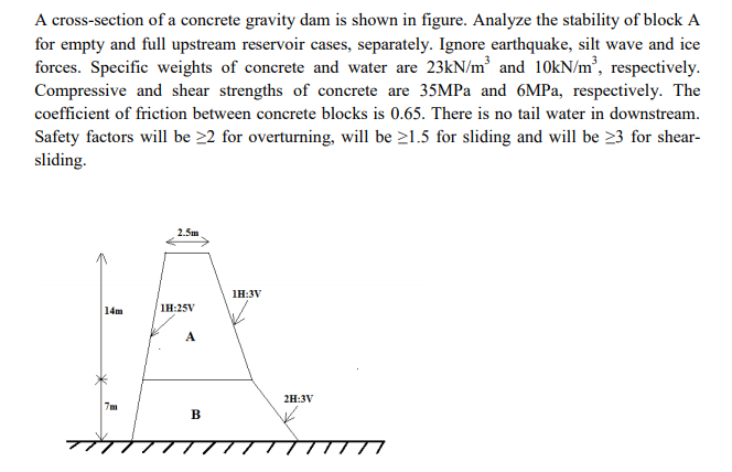 A cross-section of a concrete gravity dam is shown in figure. Analyze the stability of block A
for empty and full upstream reservoir cases, separately. Ignore earthquake, silt wave and ice
forces. Specific weights of concrete and water are 23KN/m³ and 10kN/m³, respectively.
Compressive and shear strengths of concrete are 35MPA and 6MPA, respectively. The
coefficient of friction between concrete blocks is 0.65. There is no tail water in downstream.
Safety factors will be 22 for overturning, will be 21.5 for sliding and will be 23 for shear-
sliding.
IH:3V
14m
1H:25V
A
2H:3V
7m
В
