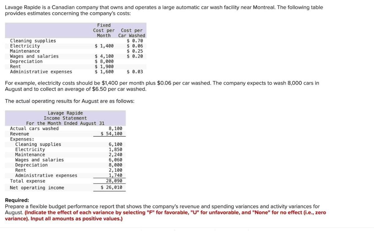 Lavage Rapide is a Canadian company that owns and operates a large automatic car wash facility near Montreal. The following table
provides estimates concerning the company's costs:
Fixed
Cost per
Month
Cost per
Car Washed
Cleaning supplies
$ 0.70
Electricity
$ 1,400
$ 0.06
Maintenance
$ 0.25
Wages and salaries
$ 4,100
$ 0.20
Depreciation
$ 8,000
Rent
$ 1,900
Administrative expenses
$ 1,600
$ 0.03
For example, electricity costs should be $1,400 per month plus $0.06 per car washed. The company expects to wash 8,000 cars in
August and to collect an average of $6.50 per car washed.
The actual operating results for August are as follows:
Lavage Rapide
Income Statement
For the Month Ended August 31
Actual cars washed
Revenue
Expenses:
Cleaning supplies
Electricity
Maintenance
Wages and salaries
Depreciation
Rent
Administrative expenses
Total expense
Net operating income
Required:
8,100
$ 54,100
6,100
1,850
2,240
6,060
8,000
2,100
1,740
28,090
$ 26,010
Prepare a flexible budget performance report that shows the company's revenue and spending variances and activity variances for
August. (Indicate the effect of each variance by selecting "F" for favorable, "U" for unfavorable, and "None" for no effect (i.e., zero
variance). Input all amounts as positive values.)