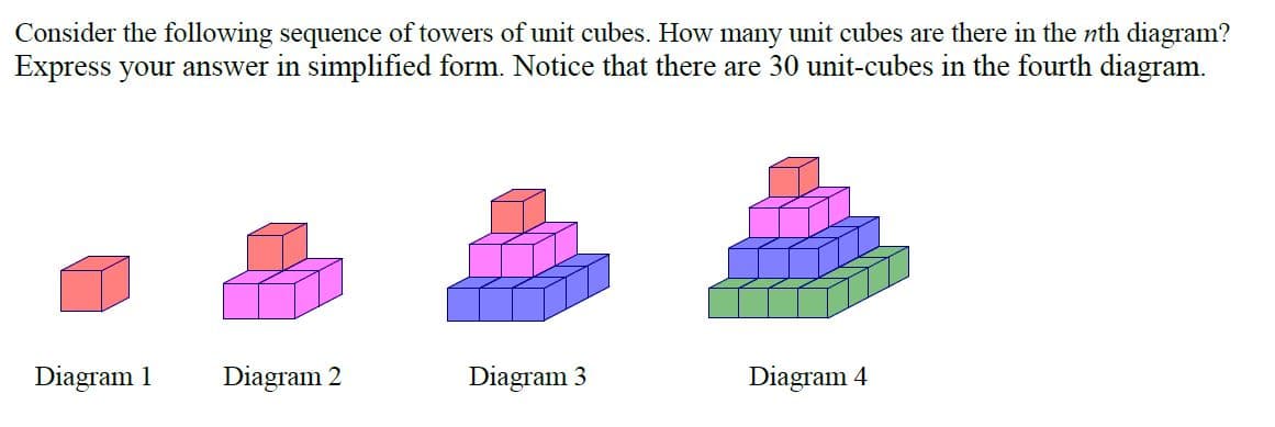 Consider the following sequence of towers of unit cubes. How many unit cubes are there in the nth diagram?
Express your answer in simplified form. Notice that there are 30 unit-cubes in the fourth diagram.
Diagram 1
Diagram 2
Diagram 3
Diagram 4
