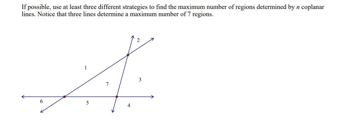 If possible, use at least three different strategies to find the maximum number of regions determined by n coplanar
lines. Notice that three lines determine a maximum number of 7 regions.
1
3
7
5
