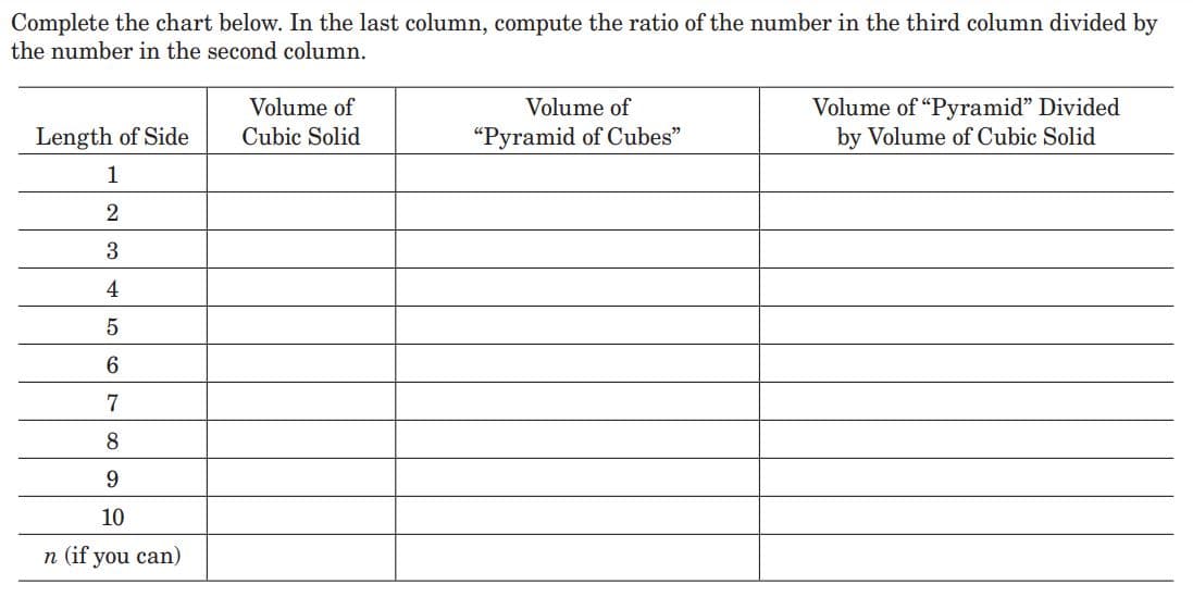 ### Volume Ratios of Cubic Solids and "Pyramid of Cubes"

#### Instructions:
Complete the chart below. In the last column, compute the ratio of the number in the third column divided by the number in the second column.

| Length of Side | Volume of Cubic Solid | Volume of “Pyramid of Cubes” | Volume of “Pyramid” Divided by Volume of Cubic Solid |
|----------------|-----------------------|-----------------------------|------------------------------------------------_____|
| 1              |                       |                             |                                                     |
| 2              |                       |                             |                                                     |
| 3              |                       |                             |                                                     |
| 4              |                       |                             |                                                     |
| 5              |                       |                             |                                                     |
| 6              |                       |                             |                                                     |
| 7              |                       |                             |                                                     |
| 8              |                       |                             |                                                     |
| 9              |                       |                             |                                                     |
| 10             |                       |                             |                                                     |
| n (if you can) |                       |                             |                                                     |

#### Explanation:

1. **Length of Side**: Represents the length of one side of the cubic solid.
2. **Volume of Cubic Solid**: The volume \(V\) of a cube is calculated using the formula \( V = s^3 \), where \( s \) is the length of a side.
3. **Volume of “Pyramid of Cubes”**: This column will contain the volume of a theoretical "pyramid" made up of cubes.
4. **Volume of “Pyramid” Divided by Volume of Cubic Solid**: Calculate the ratio by dividing the volume in the third column by the volume in the second column.

Fill in the columns as per the lengths provided and calculate the necessary ratios.