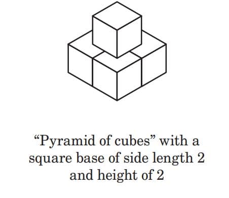 ### Pyramid of Cubes

**Structure Description:**
The diagram below represents a "Pyramid of cubes." 

### Diagram Explanation:
The pyramid is composed of individual cubes stacked in a specific arrangement:

- **Base:** The base of the pyramid is a square made up of 2x2 smaller cubes. Thus, the total number of cubes making up the base is 4.
- **Second Layer:** On top of the base layer, there are two cubes centrally stacked.
- **Top Layer:** Finally, there is a single cube placed at the very top, forming the peak of the pyramid.

### Dimensions:
- The side length of each individual cube is 1 unit.
- The overall side length of the base is 2 units, making it a square.
- The total height of the pyramid is 2 units.

### Summary:
The pyramid structure visually demonstrates how cubes can be arranged to form geometric shapes, useful for understanding basic principles of geometry and volume. This particular configuration creates a simple yet illustrative example of a three-dimensional shape built from smaller, uniform units.