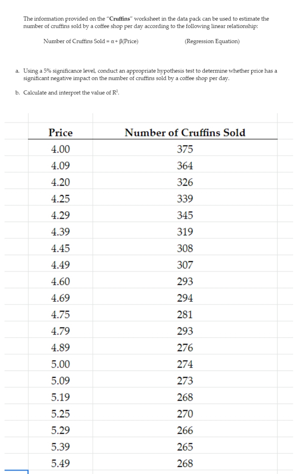 The information provided on the "Cruffins" worksheet in the data pack can be used to estimate the
number of cruffins sold by a coffee shop per day according to the following linear relationship:
Number of Cruffins Sold = a+ B(Price)
(Regression Equation)
a. Using a 5% significance level, conduct an appropriate hypothesis test to determine whether price has a
significant negative impact on the number of cruffins sold by a coffee shop per day.
b. Calculate and interpret the value of R².
Price
Number of Cruffins Sold
4.00
375
4.09
364
4.20
326
4.25
339
4.29
345
4.39
319
4.45
308
4.49
307
4.60
293
4.69
294
4.75
281
4.79
293
4.89
276
5.00
274
5.09
273
5.19
268
5.25
270
5.29
266
5.39
265
5.49
268
