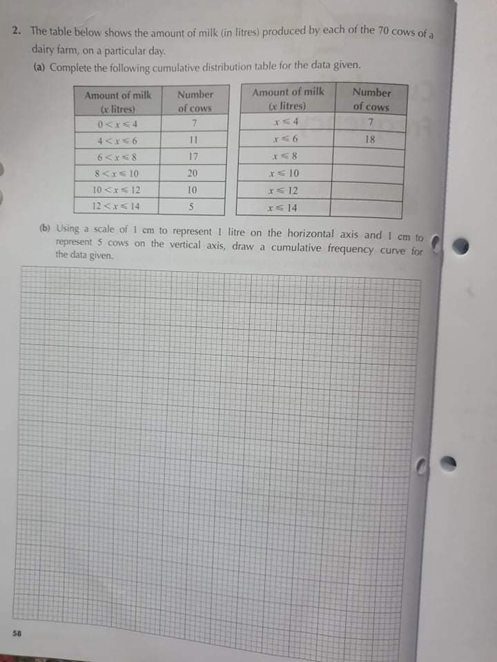 2. The table below shows the amount of milk (in litres) produced by each of the 70 cows of a
dairy farm, on a particular day.
(a) Complete the following cumulative distribution table for the data given.
Amount of milk
Number
Amount of milk
Number
(x litres)
of cows
(x litres)
of cows
0<x<4
7
7
4 <r<6
11
18
6<x<8
17
x< 10
I< 12
8<rs 10
20
10 <x< 12
10
12<x< 14
x< 14
(b) Using a scale of 1 cm to represent 1 litre on the horizontal axis and 1 cm to
represent 5 cows on the vertical axis, draw a cumulative frequency curve for
the data given.
58
