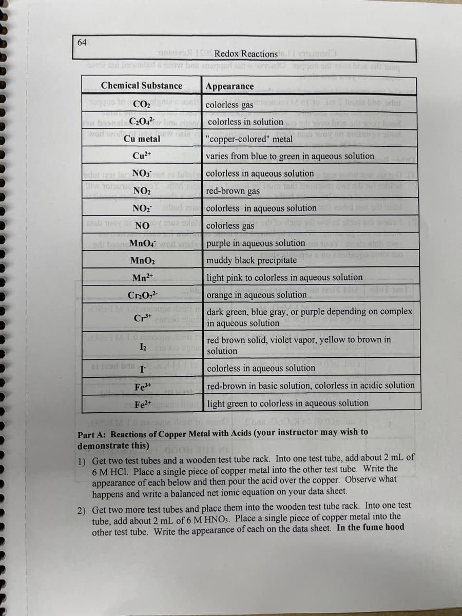 64
nov 10 Redox Reactions. I vozitnod
pinoi ton boonstad 6 saw bon exoqued isdw ovisados novo bio
Chemical Substance
Kiggos to CO₂ mies or
en boonais C2042 bms zuso
won worl
Ew oels
Cu metal
Cu²+
odul 1291 16 NO3 ved of luk
iw 1010112
disc
NO₂
NO₂™
arab woy NO
ods boons Mn047 wod woda
MnO₂
Mn²+
Cr₂O7²-
0291M 1.0 200oupe de
"copper-colored" metal
varies from blue to green in aqueous solution
colorless in aqueous solution bus
um 18 ano3697
red-brown gas
edund rois colorless in aqueous solution is de
Se
colorless gas
Cr³+ euro agen
70251 M 1.0 euooops deo?
1₂ 200 g
OM 11
Bisod ba
Appearance
colorless gas inondo) Melto im tuoda bho dun
colorless in solution
I
Fe³+
no soltaupo sinai
purple in aqueous solution ani 100Y 19 shah-100 (
que a no anoitsups sinoi ton
muddy black precipitate
light pink to colorless in aqueous solution
sur 201
orange in aqueous solution
dark green, blue gray, or purple depending on complex
in aqueous solution
red brown solid, violet vapor, yellow to brown in
solution
colorless in aqueous solution]
red-brown in basic solution, colorless in acidic solution
Fe²+ogned a
light green to colorless in aqueous solution
0258 M 10 anosupe est to aqCl Las
10010 Im
Part A: Reactions of Copper Metal with Acids (your instructor may wish to
demonstrate this)
does not woled sida och
blod
1) Get two test tubes and a wooden test tube rack. Into one test tube, add about 2 mL of
6 M HCl. Place a single piece of copper metal into the other test tube. Write the
appearance of each below and then pour the acid over the copper. Observe what
happens and write a balanced net ionic equation on your data sheet.
2) Get two more test tubes and place them into the wooden test tube rack. Into one test
tube, add about 2 mL of 6 M HNO3. Place a single piece of copper metal into the
other test tube. Write the appearance of each on the data sheet. In the fume hood