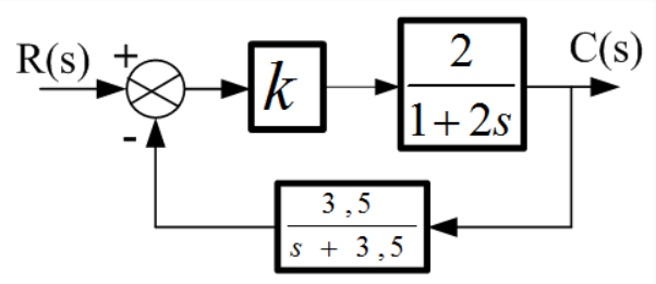 R(s),
k
2
C(s)
1+2s
3,5
s + 3,5
