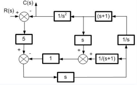 C(s)
R(s).
1/s
(s+1)
5
1/s
1
1/(s+1)
