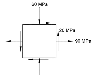 60 MPa
20 MPa
90 MPa
