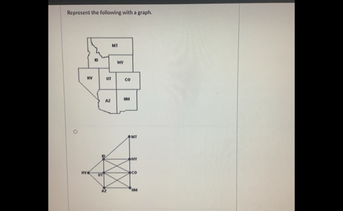 Represent the following with a graph.
MT
ID
WY
NV
UT
CO
NM
AZ
MT
co
