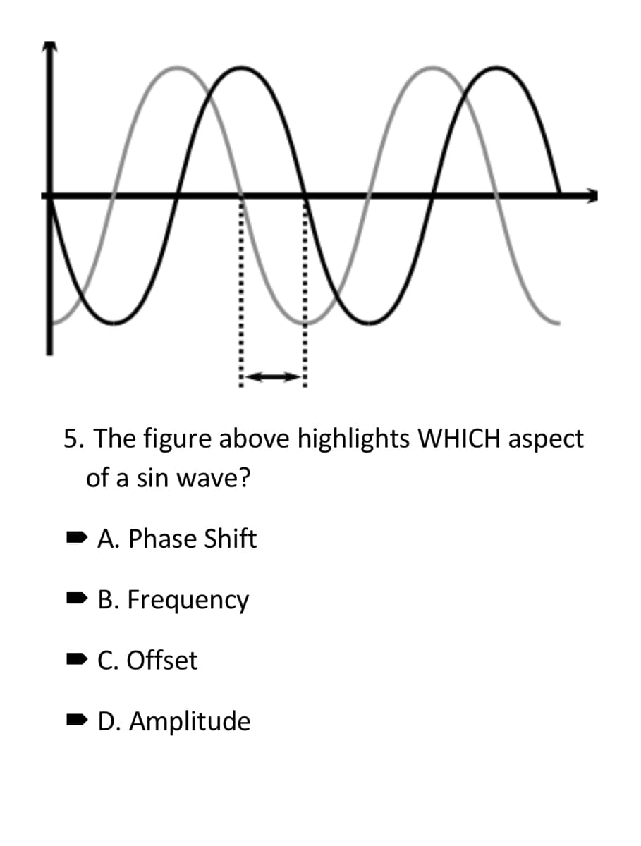 IAA
5. The figure above highlights WHICH aspect
of a sin wave?
A. Phase Shift
➡ B. Frequency
C. Offset
➡D. Amplitude