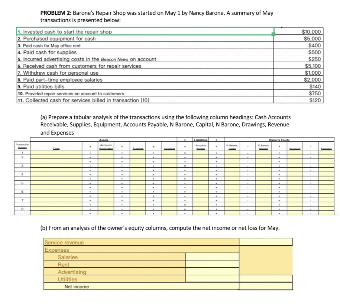 PROBLEM 2: Barone's Repair Shop was started on May 1 by Nancy Barone. A summary of May
transactions is presented below:
1. Invested cash to start the repair shop
2. Purchased equipment for cash
3. Paid cash for May office rent
4. Paid cash for supplies
5. Incurred advertising costs in the Beacon News on account
6. Received cash from customers for repair services
7. Withdrew cash for personal use
8. Paid part-time employee salaries
9. Paid utilities bills
$10,000
$5,000
$400
$500
$250
$5,100
$1,000
$2,000
$140
$750
10. Provided repair services on account to customers
11. Collected cash for services billed in transaction (10)
$120
(a) Prepare a tabular analysis of the transactions using the following column headings: Cash Accounts
Receivable, Supplies, Equipment, Accounts Payable, N Barone, Capital, N Barone, Drawings, Revenue
and Expenses
Assets
Liabilities
Owner's Equity
Transaction
Accounts
Accounts
N Barone
N. Barone,
Numter
Beceivable
Sunelies
Expens
Caot
1
3
4
%3D
6.
(b) From an analysis of the owner's equity columns, compute the net income or net loss for May.
Service revenue
Expenses
Salaries
Rent
Advertising
Utilities
Utilities
Net income
