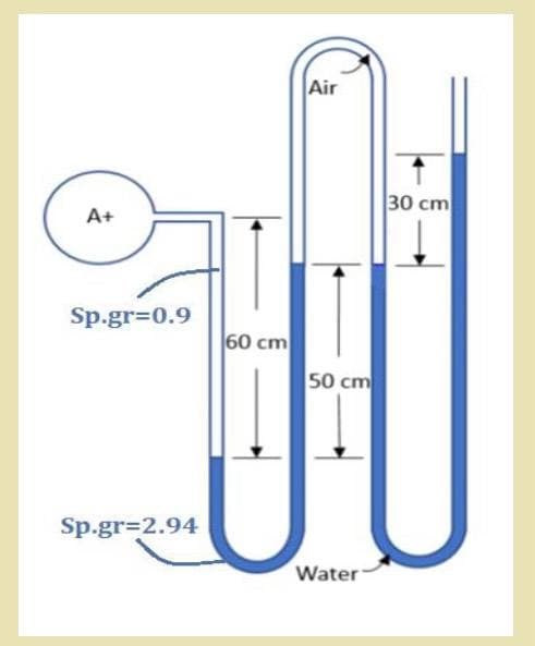 A+
Sp.gr=0.9
Sp.gr=2.94
60 cm
Air
150 cm
30 cm
ՄՍ
Water