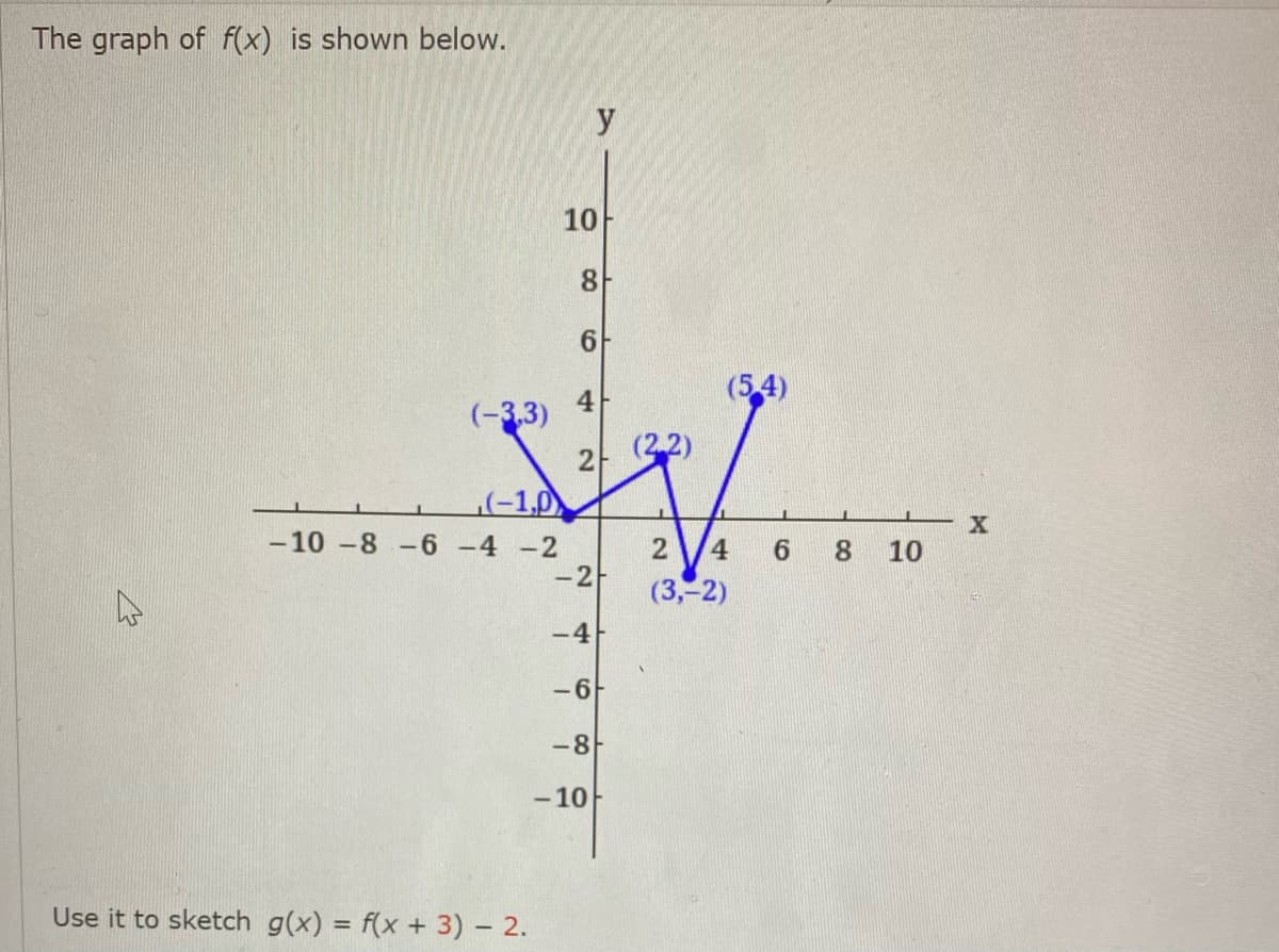 The graph of f(x) is shown below.
y
10
8.
(5.4)
4
(-3,3)
2
(-1,0
(2.2)
-10 -8 -6-4 -2
2
4
6.
8.
10
-2
(3,-2)
-4
-6
-8
-10
Use it to sketch g(x) = f(x + 3) – 2.
