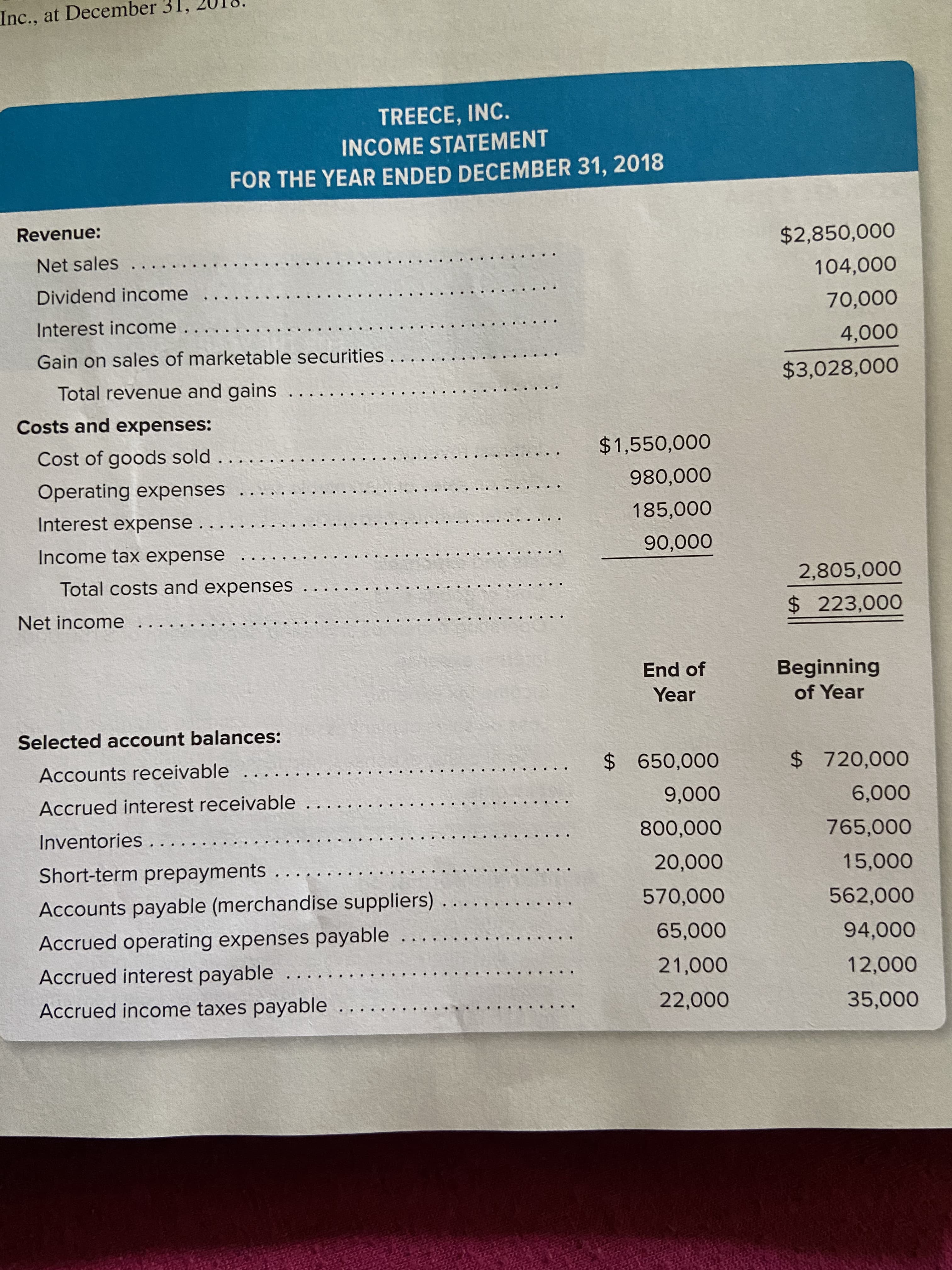 TREECE, INC.
INCOME STATEMENT
FOR THE YEAR ENDED DECEMBER 31, 2018
