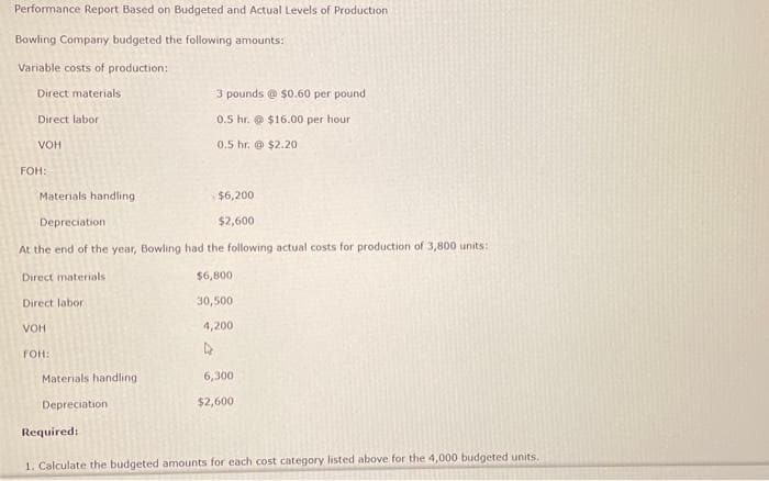 Performance Report Based on Budgeted and Actual Levels of Production
Bowling Company budgeted the following amounts:
Variable costs of production:
Direct materials
Direct labor
VOH
FOH:
Materials handling.
Depreciation
3 pounds @ $0.60 per pound
0.5 hr. @ $16.00 per hour
0.5 hr. @ $2.20
Materials handling.
Depreciation
At the end of the year, Bowling had the following actual costs for production of 3,800 units:
Direct materials
$6,800
Direct labor
30,500
VOH
4,200
FOH:
4
Required:
$6,200
$2,600
6,300
$2,600
1. Calculate the budgeted amounts for each cost category listed above for the 4,000 budgeted units.