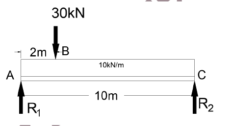 30kN
to
2m
10KN/m
А
C
10m
R2
