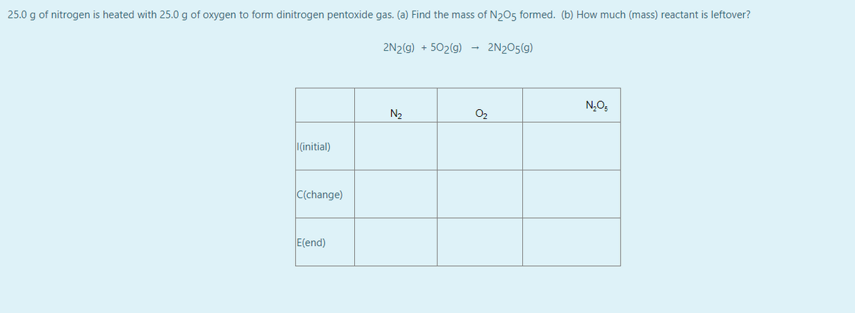 25.0 g of nitrogen is heated with 25.0 g of oxygen to form dinitrogen pentoxide gas. (a) Find the mass of N205 formed. (b) How much (mass) reactant is leftover?
2N2(g) + 502(g) - 2N205(g)
N,O;
N2
O2
I(initial)
C(change)
E(end)
