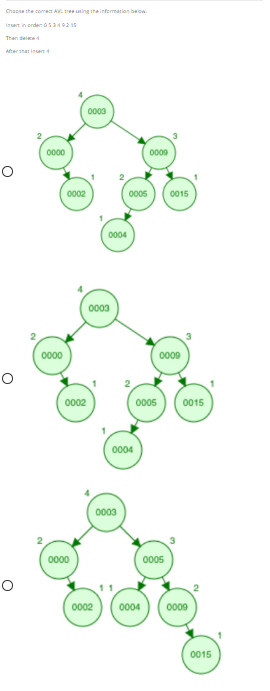 Choose the correct AVL tree using the information below.
Inserin arden 034921
Than delta
After that inter
O
O
0000
0000
0002
0002
0000
0003
0004
0003
0002
0004
0003
0005 0015
0009
0005
0004
0009
0005
0015
0009
0015