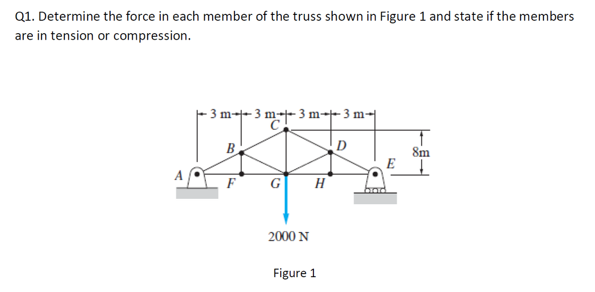 Q1. Determine the force in each member of the truss shown in Figure 1 and state if the members
are in tension or compression.
F3 m-- 3 m-+ 3 m-+ 3 m-
B
D
8m
E
H
2000 N
Figure 1
