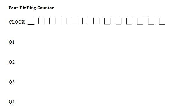 Four-Bit Ring Counter
CLOCK
Q1
Q2
Q3
Q4
