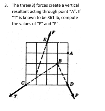 3. The three(3) forces create a vertical
resultant acting through point "A". If
"T" is known to be 361 lb, compute
the values of "F" and "P".
E
B
T.
