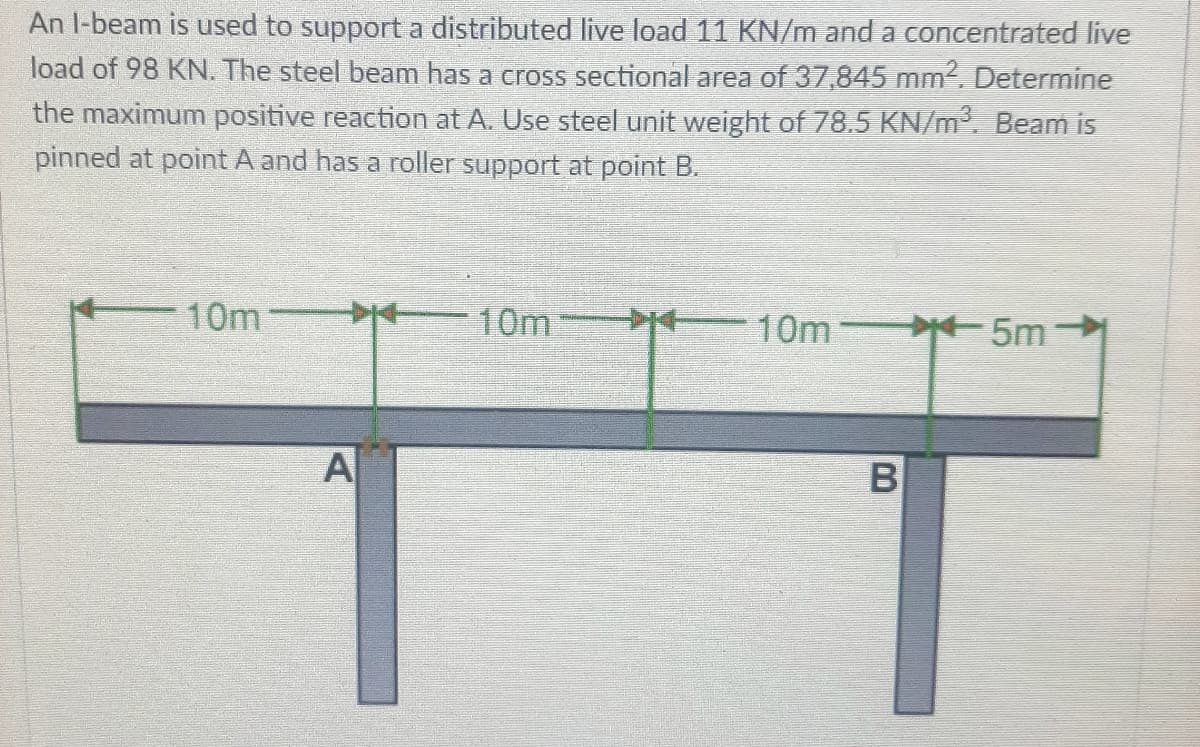 An l-beam is used to supporta distributed live load 11 KN/m and a concentrated live
load of 98 KN. The steel beam has a cross sectional area of 37,845 mm. Determine
the maximum positive reaction at A. Use steel unit weight of 78.5 KN/m. Beam is
pinned at point A and has a roller support at point B.
10m
10m
10m
5m
A
