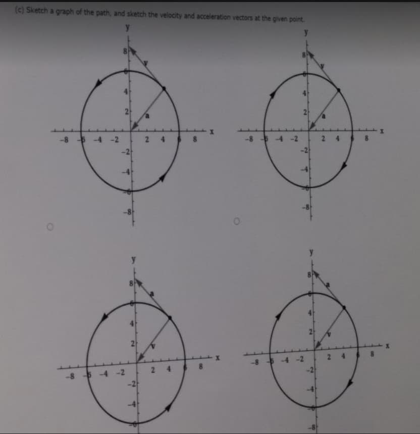 (c) Sketch a graph of the path, and sketch the velocity and acceleration vectors at the given point.
y
-8 -5 -4-2
24
2 4
-2
-8 4 -2
-2
2
2 4
-2
-8 -4 -2
24
-8 5 -4 -2
21
21
