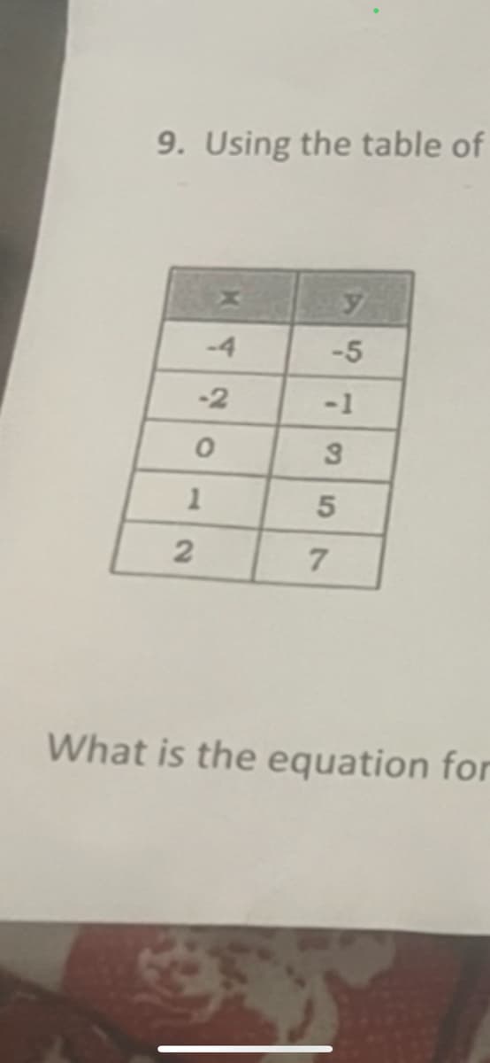 9. Using the table of
-4
-2
0
1
2
-5
-1
3
сл
y
5
7
What is the equation for