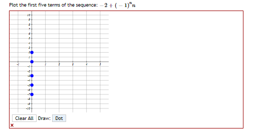 Plot the first five terms of the sequence: - 2+ (– 1)"n
Clear All Draw: Dot
.
