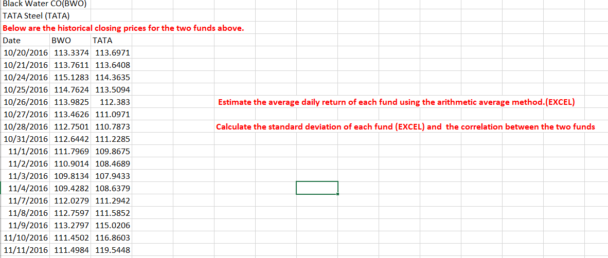 Black Water CO(BWO)
TATA Steel (TATA)
Below are the historical closing prices for the two funds above.
Date
BWO
ТАТА
10/20/2016 113.3374 113.6971
10/21/2016 113.7611 113.6408
10/24/2016 115.1283 114.3635
10/25/2016 114.7624 113.5094
10/26/2016 113.9825
112.383
Estimate the average daily return of each fund using the arithmetic average method.(EXCEL)
10/27/2016 113.4626 111.0971
10/28/2016 112.7501 110.7873
Calculate the standard deviation of each fund (EXCEL) and the correlation between the two funds
10/31/2016 112.6442 111.2285
11/1/2016 111.7969 109.8675
11/2/2016 110.9014 108.4689
11/3/2016 109.8134 107.9433
11/4/2016 109.4282 108.6379
11/7/2016 112.0279 111.2942
11/8/2016 112.7597 111.5852
11/9/2016 113.2797 115.0206
11/10/2016 111.4502 116.8603
11/11/2016 111.4984 119.5448
