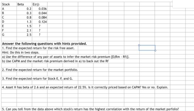 Stock
Beta
E(rj)
0.2
A
0.036
B
0.3
0.044
C
0.8
0.084
D.
1.3
0.124
1.5
F
2.1
G.
2.5
Answer the following questions with hints provided.
1. Find the expected return for the risk free asset.
Hint: Do this in two steps.
a) Use the difference of any pair of assets to infer the market risk premium [E(Rm - Rf)]1.
b) Use CAPM and the market risk premium derived in a) to back out the Rf
2. Find the expected return for the market portfolio.
3. Find the expected return for Stock E, F, and G.
4. Asset H has beta of 2.6 and an expected return of 22.5%. Is it correctly priced based on CAPM? Yes or no. Explain.
5. Can you tell from the data above which stock's return has the highest correlation with the return of the market porfolio?
