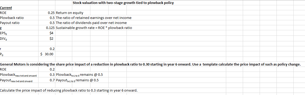 Stock valuation with two-stage growth tied to plowback policy
Current
ROE
0.25 Return on equity
Plowback ratio
0.5 The ratio of retained earnings over net income
Payout ratio
0.5 The ratio of dividends paid over net income
0.125 Sustainable growth rate = ROE * plowback ratio
EPS,
DIV.
$4
$2
0.2
Po
$ 30.00
General Motors is considering the share price impact of a reduction in plowback ratio to 0.30 starting in year 6 onward. Use a template calculate the price impact of such as policy change.
ROE
Plowbacknew te5 and onward
Payoutnew te6 and onward
0.2
0.3 Plowback,=1 to 5 remains @ 0.5
0.7 Payout, t 5 remains @ 0.5
Calculate the price impact of reducing plowback ratio to 0.3 starting in year 6 onward.
