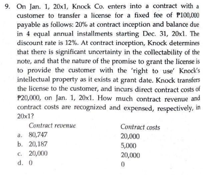 On Jan. 1, 20x1, Knock Co. enters into a contract with a
customer to transfer a license for a fixed fee of P100,000
payable as follows: 20% at contract inception and balance due
in 4 equal annual installments starting Dec. 31, 20x1. The
discount rate is 12%. At contract inception, Knock determines
that there is significant uncertainty in the collectability of the
note, and that the nature of the promise to grant the license is
to provide the customer with the 'right to use' Knock's
intellectual property as it exists at grant date. Knock transfers
the license to the customer, and incurs direct contract costs of
P20,000, on Jan. 1, 20x1. How much contract revenue and
contract costs are recognized and expensed, respectively, in
9.
20x1?
Contract revenue
Contract costs
a. 80,747
20,000
b. 20,187
5,000
C. 20,000
20,000
d. 0
