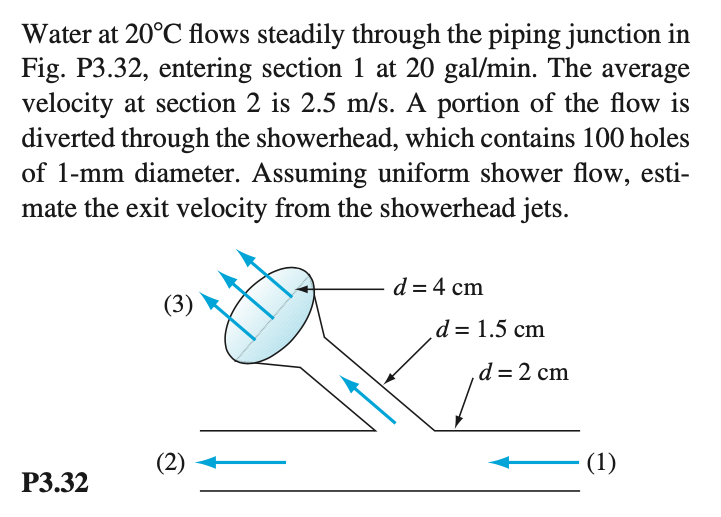 Water at 20°C flows steadily through the piping junction in
Fig. P3.32, entering section 1 at 20 gal/min. The average
velocity at section 2 is 2.5 m/s. A portion of the flow is
diverted through the showerhead, which contains 100 holes
of 1-mm diameter. Assuming uniform shower flow, esti-
mate the exit velocity from the showerhead jets.
d = 4 cm
(3)
d = 1.5 cm
d=2 cm
(2)
(1)
P3.32
