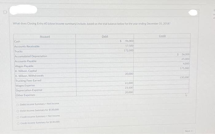 0
What does Closing Entry #3 (close income summary) include, based on the trial balance below for the year ending December 31, 2018?
Cash
Accounts Receivable
Trucks
Account
Accumulated Depreciation
Accounts Payable
Wages Payable
K.
Wilson, Capital
K. Wilson, Withdrawals
Trucking Fees Earned
Wages Expense
Depreciation Expense
Other Expenses
Debit Income Summary Net Income
O Debit Income Summary for $130,000
O Credit Income Summary Net Income
O Credit Income Summary for $130.000
Debit
S
96,000
17.500
172,000
20,000
61,000
23.500
20,000
Credit
$ 36,000
65,000
4,000
175,000
130.000
Next