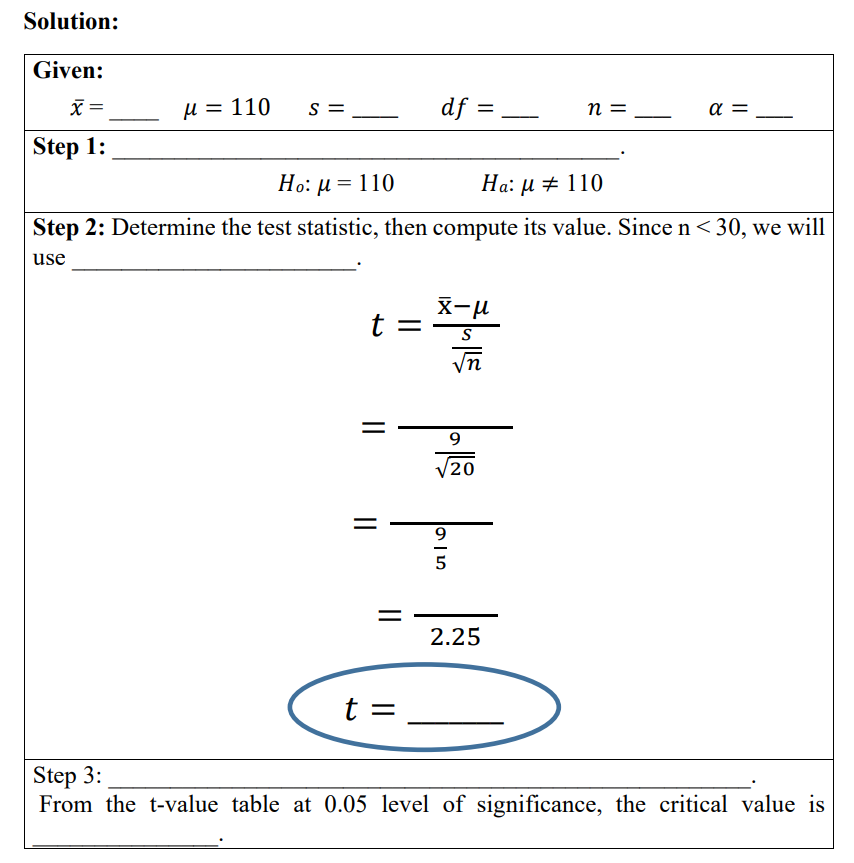 Solution:
Given:
x =
μ = 110
S =
α =
Step 1:
Ho: μ = 110
Ha: μ ‡ 110
Step 2: Determine the test statistic, then compute its value. Since n < 30, we will
use
x-μ
t =
9
√20
9
2.25
t =
Step 3:
From the t-value table at 0.05 level of significance, the critical value is
||
df =
| 15
n =