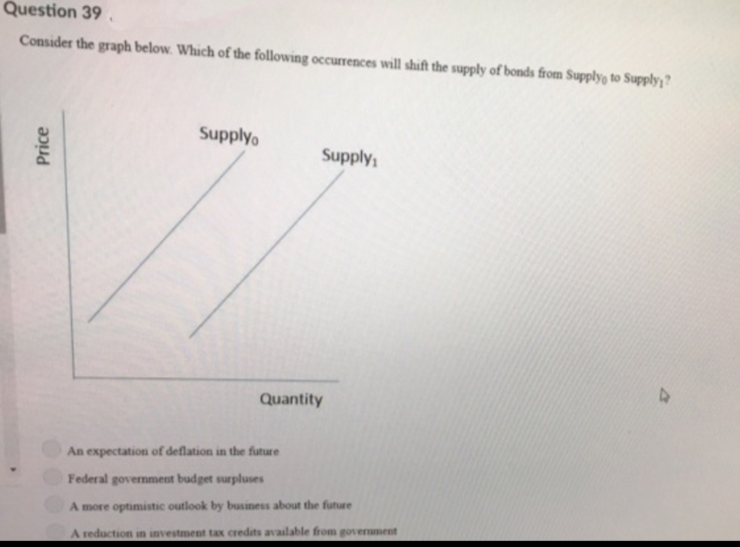 Question 39
Consider the graph below. Which of the following occurrences will shift the supply of bonds from Supply to Supply?
Price
1
Supplyo
Supply₁
Quantity
An expectation of deflation in the future
Federal government budget surpluses
A more optimistic outlook by business about the future
A reduction in investment tax credits available from government