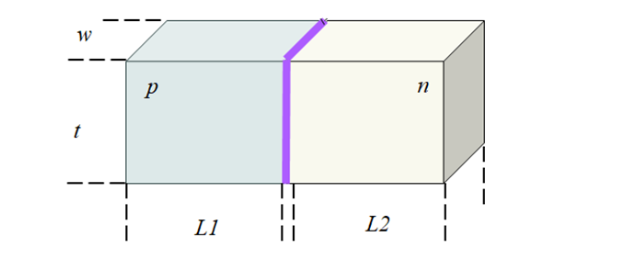 L1
||
L2
