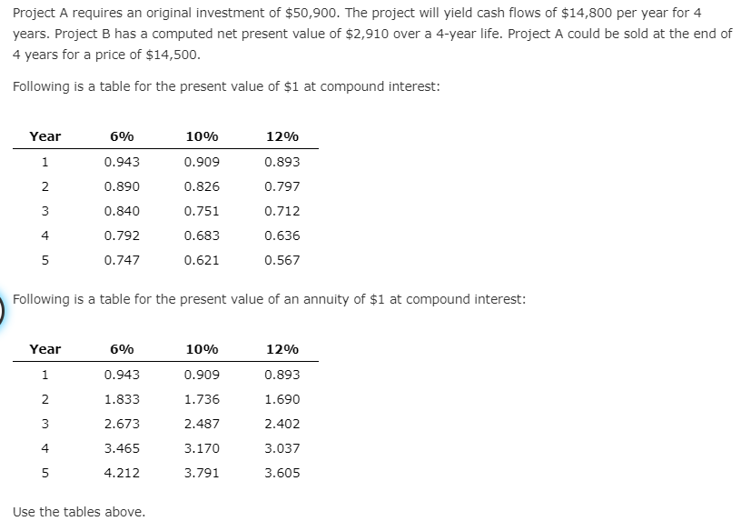 Project A requires an original investment of $50,900. The project will yield cash flows of $14,800 per year for 4
years. Project B has a computed net present value of $2,910 over a 4-year life. Project A could be sold at the end of
4 years for a price of $14,500.
Following is a table for the present value of $1 at compound interest:
Year
6%
10%
12%
0.943
0.909
0.893
0.890
0.826
0.797
3
0.840
0.751
0.712
4
0.792
0.683
0.636
5
0.747
0.621
0.567
Following is a table for the present value of an annuity of $1 at compound interest:
Year
6%
10%
12%
0.943
0.909
0.893
1.833
1.736
1.690
3
2.673
2.487
2.402
4
3.465
3.170
3.037
5
4.212
3.791
3.605
Use the tables above.
2.
2.
