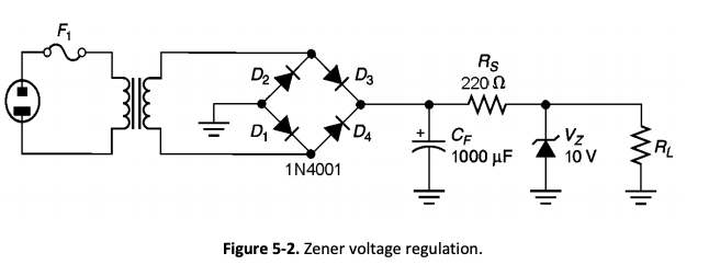 F,
Rs
D3
220 N
DA
CF
1000 μF
Vz
AL
10 V
1N4001
Figure 5-2. Zener voltage regulation.
