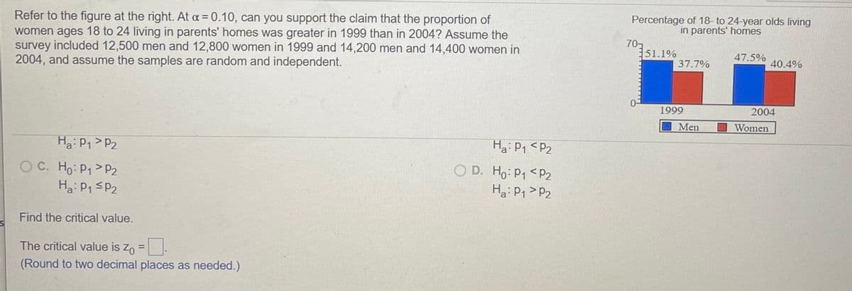 Refer to the figure at the right. At a = 0.10, can you support the claim that the proportion of
women ages 18 to 24 living in parents' homes was greater in 1999 than in 2004? Assume the
survey included 12,500 men and 12,800 women in 1999 and 14,200 men and 14,400 women in
2004, and assume the samples are random and independent.
Percentage of 18- to 24-year olds living
in parents' homes
705
51.1%
47.5%
37.7%
40.4%
1999
2004
Men
Women
Ha: P1> P2
Ha: P1 <P2
O C. Ho: P1> P2
Ha: P1 SP2
O D. Ho: P1 <P2
Ha: P1 > P2
Find the critical value.
The critical value is zo =.
(Round to two decimal places as needed.)
%3D
