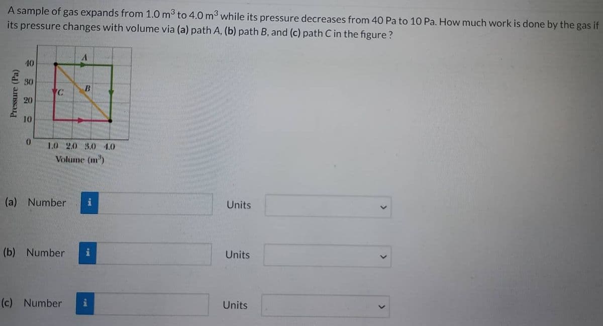 A sample of gas expands from 1.0 m³ to 4.0 m³ while its pressure decreases from 40 Pa to 10 Pa. How much work is done by the gas if
its pressure changes with volume via (a) path A, (b) path B, and (c) path C in the figure?
Pressure (Pa)
40
30
20
10
(
C
A
1.0 2.0 3.0 4.0
Volume (m³)
(b) Number
B
(a) Number i
(c) Number
Units
Units
Units