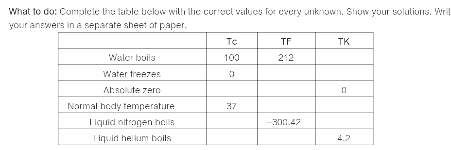 What to do: Complete the table below with the correct values for every unknown. Show your solutions. Writ
your answers in a separate sheet of paper.
To
TF
TK
Water boils
100
212
Water freezes
Absolute zero
Normal body temperature
37
Liquid nitrogen boils
-300.42
Liquid helium boils
4.2
