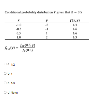 Conditional probability distribution Y given that X = 0.5
y
S(x, y)
-1.0
-2
1/3
-0.5
-1
1/6
0.5
1
1/6
1/3
1.0
2
frv(0.5, y)
fx(0.5)
O a. 1/2
а. 1/2
O b.1
OC. 1/6
O d. None
