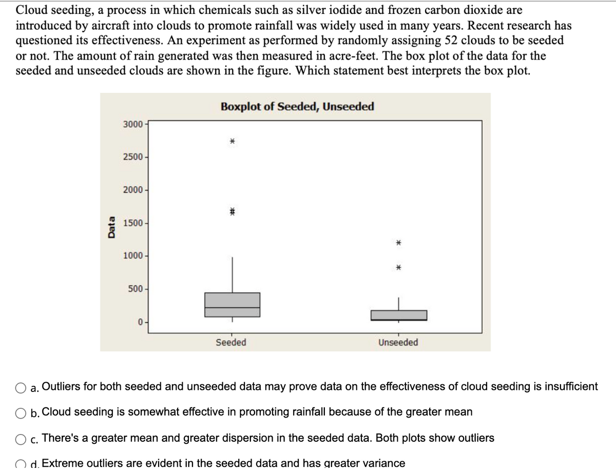 Cloud seeding, a process in which chemicals such as silver iodide and frozen carbon dioxide are
introduced by aircraft into clouds to promote rainfall was widely used in many years. Recent research has
questioned its effectiveness. An experiment as performed by randomly assigning 52 clouds to be seeded
or not. The amount of rain generated was then measured in acre-feet. The box plot of the data for the
seeded and unseeded clouds are shown in the figure. Which statement best interprets the box plot.
Boxplot of Seeded, Unseeded
3000
2500 -
2000-
1500
1000
500
Seeded
Unseeded
a. Outliers for both seeded and unseeded data may prove data on the effectiveness of cloud seeding is insufficient
b. Cloud seeding is somewhat effective in promoting rainfall because of the greater mean
c. There's a greater mean and greater dispersion in the seeded data. Both plots show outliers
d. Extreme outliers are evident in the seeded data and has greater variance
Data
