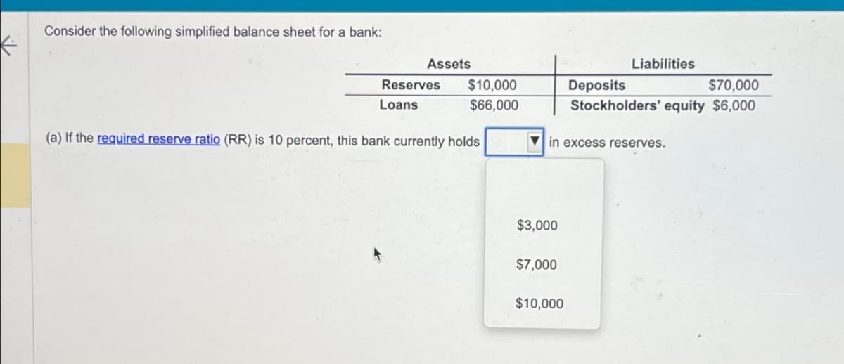 Consider the following simplified balance sheet for a bank:
Assets
Liabilities
$10,000
Deposits
$70,000
$66,000
Stockholders' equity $6,000
in excess reserves.
Reserves
Loans
(a) If the required reserve ratio (RR) is 10 percent, this bank currently holds
$3,000
$7,000
$10,000