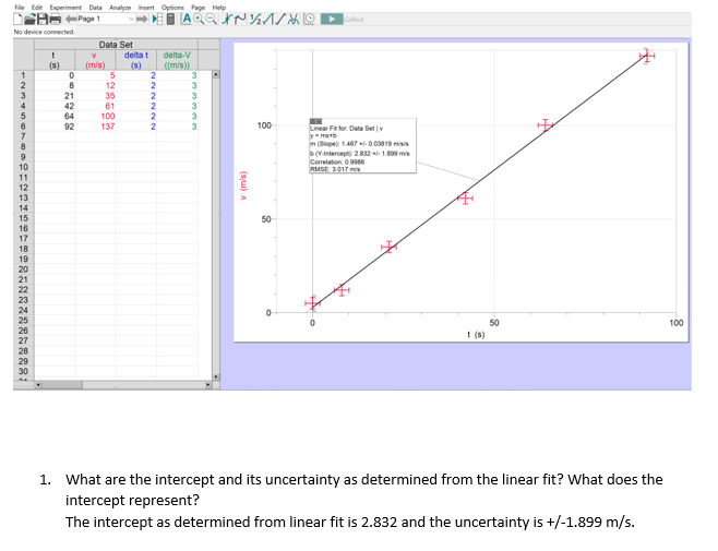 File Edit Experiment Data Analyze Insert Options Page Help
DEBA-Page 1
No device connected
123456LOODING
8
9
10
11
14
15
22722858****~*22:
16
17
18
19
20
21
30
V
(s) (m/s)
0
8
21
42
64
Data Set
92
សី ៕
5
12
35
61
100
137
deltat
delta-V
(s) ((m/s))
2
2
2
| A Q Q X ~ ½ √ /\ @ ►
2
2
3
3
3
3
3
3
v (m/s)
100
50
Collect
Linear Fit for Data Set | v
y=mx+b
m (Slope): 1.487 +-0.03819
(Y-Intercept) 2.832 -1.899 mis
Correlation: 0.9986
RMSE 3017
50
t(s)
1. What are the intercept and its uncertainty as determined from the linear fit? What does the
intercept represent?
The intercept as determined from linear fit is 2.832 and the uncertainty is +/-1.899 m/s.
100