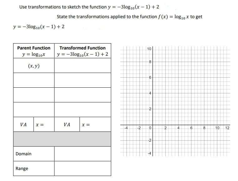 Use transformations to sketch the function y=-3log10 (x-1) + 2
y=-3log10 (x-1) +2
Parent Function
y = log10x
(x, y)
VA
Domain
Range
x=
State the transformations applied to the function f(x) = log10 x to get
Transformed Function
y=-3log10 (x-1) + 2
10
VA
x =
-4
-2
-8-
-6-
4
2
0
-2-
अ
2
4
6
-00
8
10
12