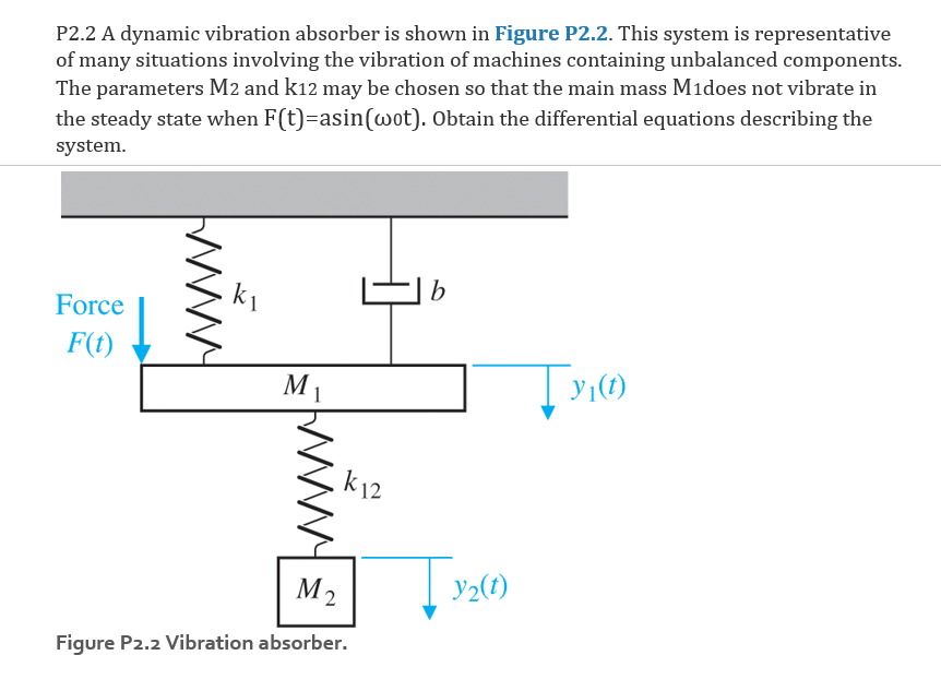 P2.2 A dynamic vibration absorber is shown in Figure P2.2. This system is representative
of many situations involving the vibration of machines containing unbalanced components.
The parameters M2 and k12 may be chosen so that the main mass Midoes not vibrate in
the steady state when F(t)=asin(wot). Obtain the differential equations describing the
system.
b
Force
F(t)
M1
k12
M2
y2(t)
Figure P2.2 Vibration absorber.
